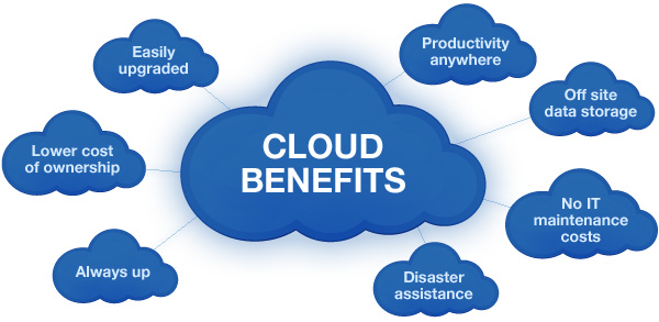 Benefits of cloud accounting